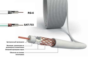 Кабель коаксиальный Strong SAT-703